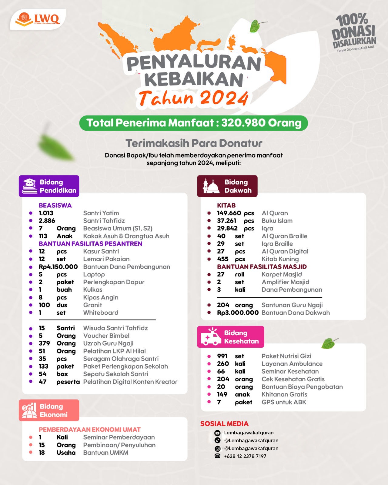 Laporan Penyaluran Kebaikan Tahun 2024 lwq 2