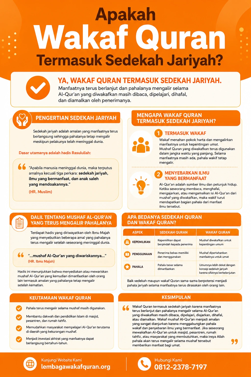 Infografis: Apakah Wakaf Quran Termasuk Sedekah Jariyah - Lembaga Wakaf Quran