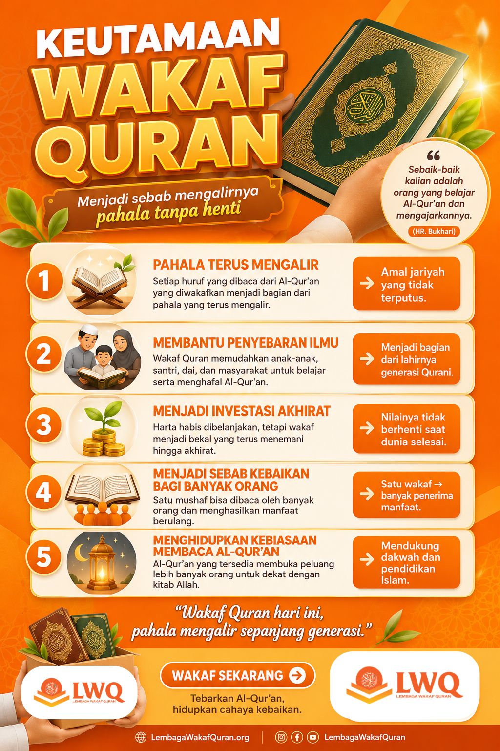 7 Keutamaan Wakaf Quran beserta dalil dari Al-Quran dan Hadits — Lembaga Wakaf Quran LWQ