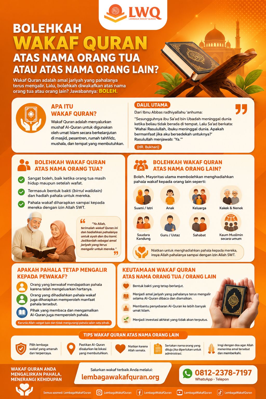 Bolehkah wakaf Quran atas nama orang lain - Lembaga Wakaf Quran